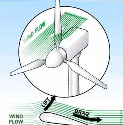 &ldquo;碳達峰&rdquo;、&ldquo;碳中和&rdquo;需要動力源重塑能源秩序